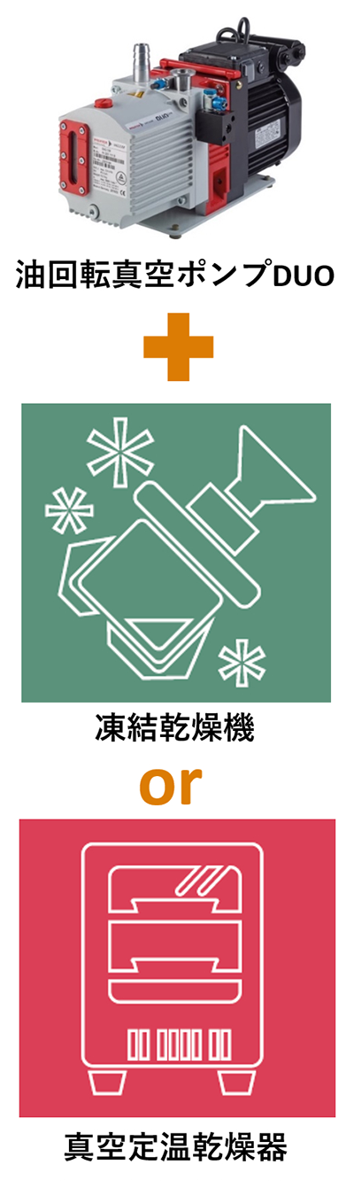 油回転真空ポンプ「DUO型」と凍結乾燥機・真空乾燥器を特別価格でご提供いたします。