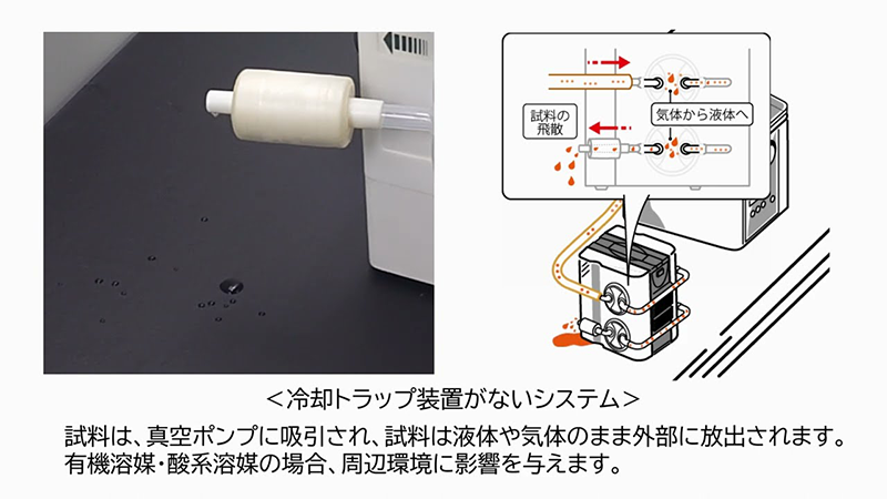 冷却トラップ装置の必要性に関してご紹介