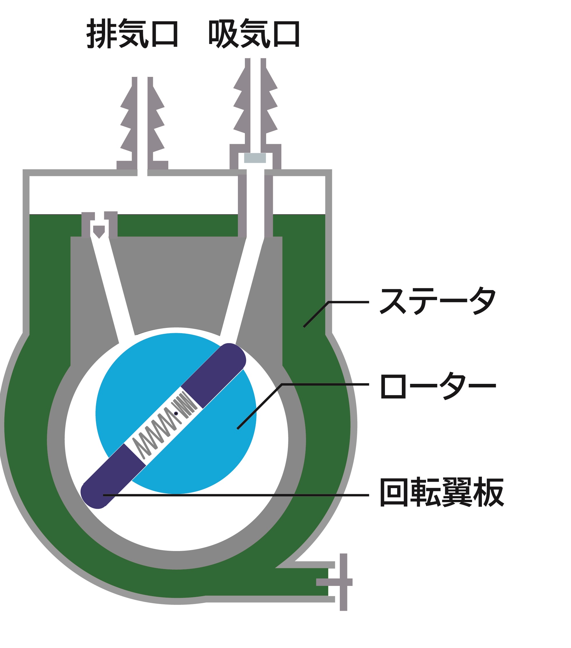 油回転真空ポンプ