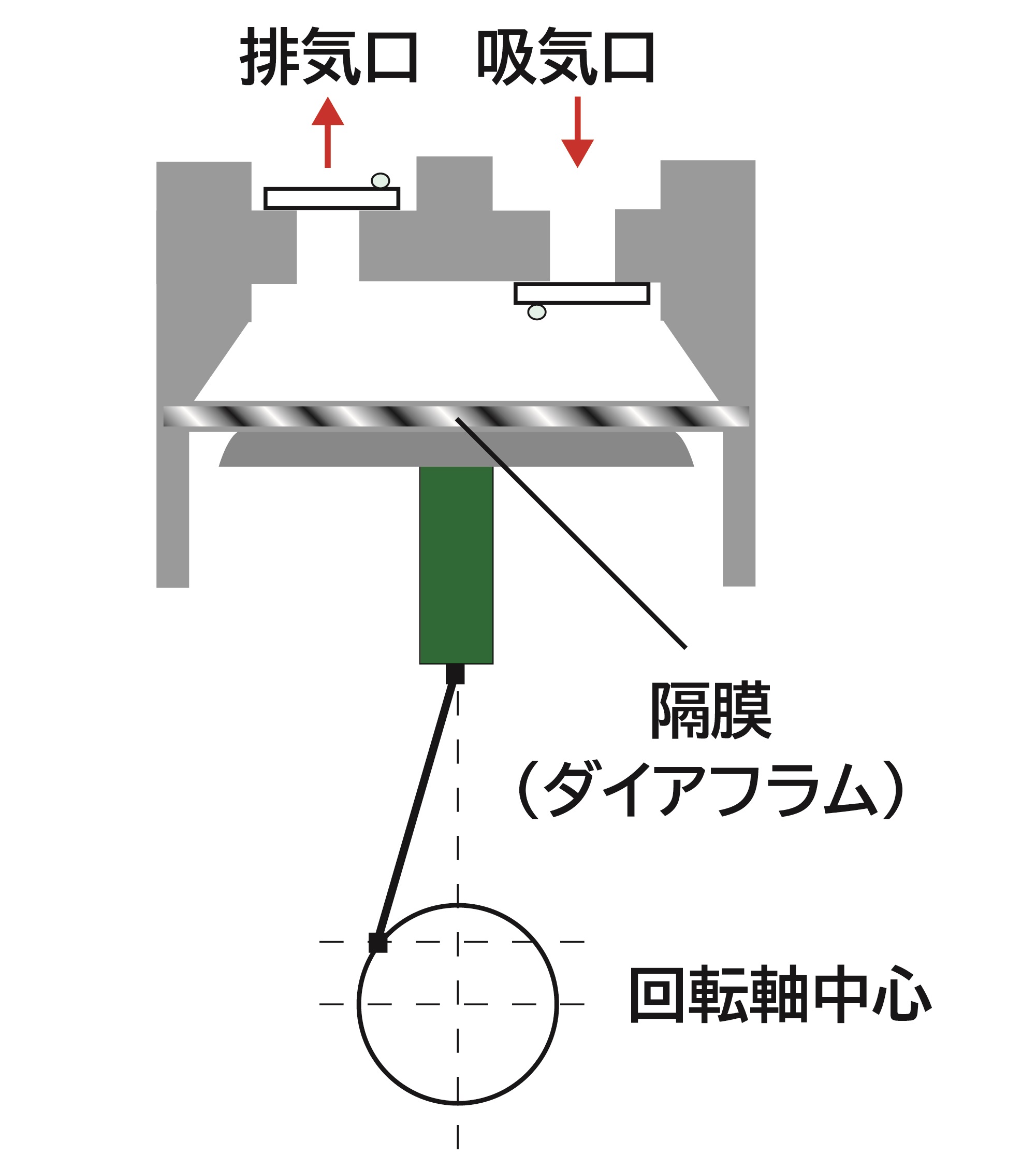 ダイヤフラム型ドライ真空ポンプ