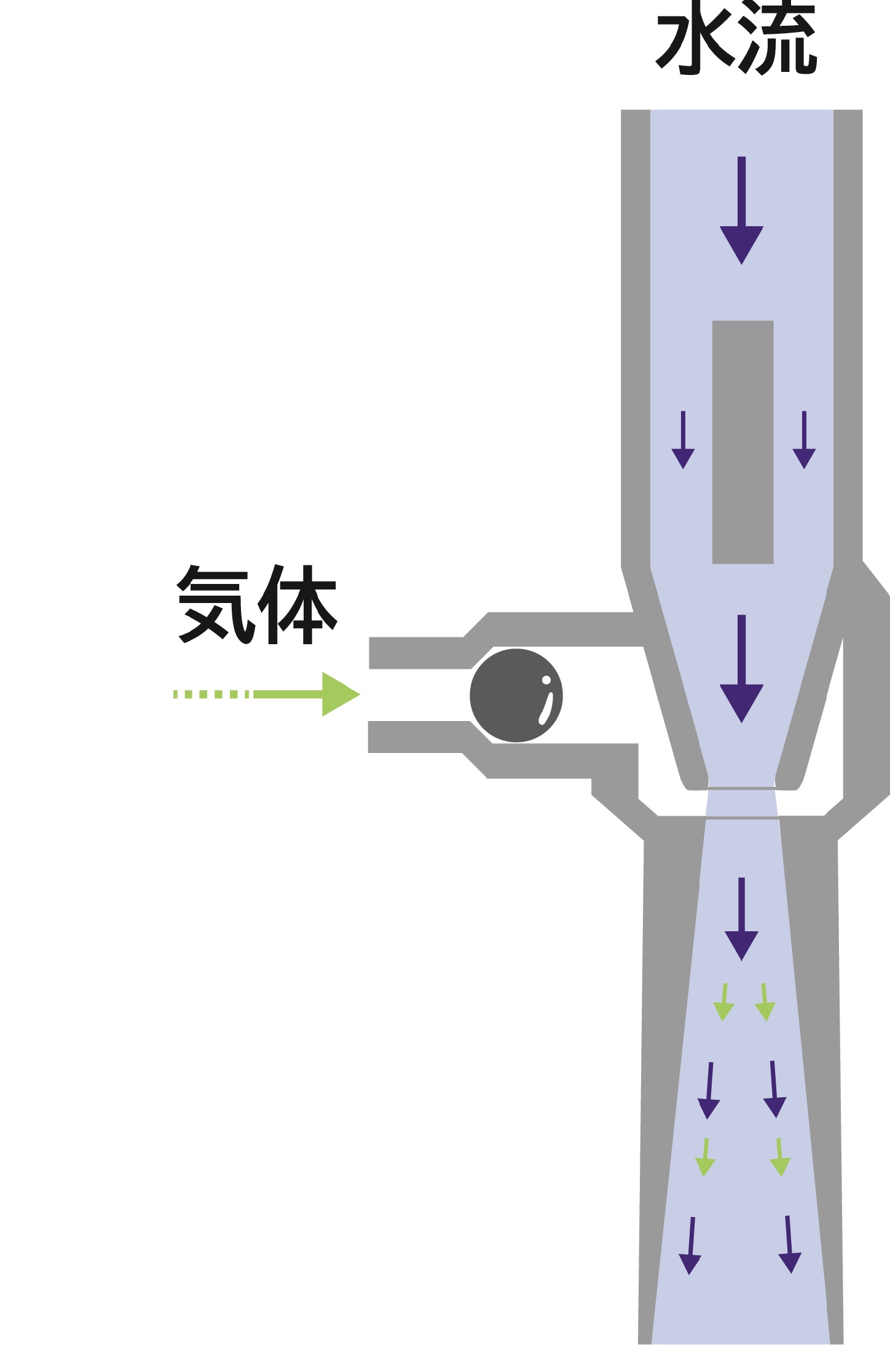 水道直結式アスピレーター