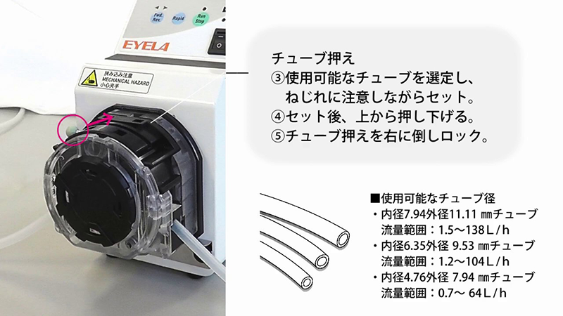 定量送液ポンプNRP-3000・3000P型をご紹介